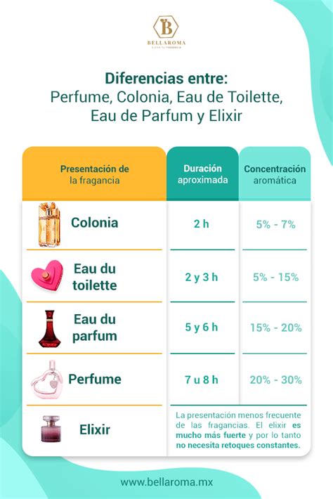 diferencia entre elixir y perfume